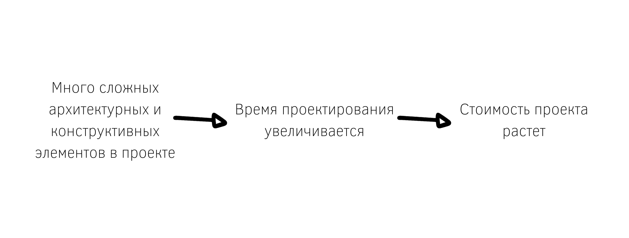 Где купить недорогой проект частного дома и сколько он будет стоить в 2022  году