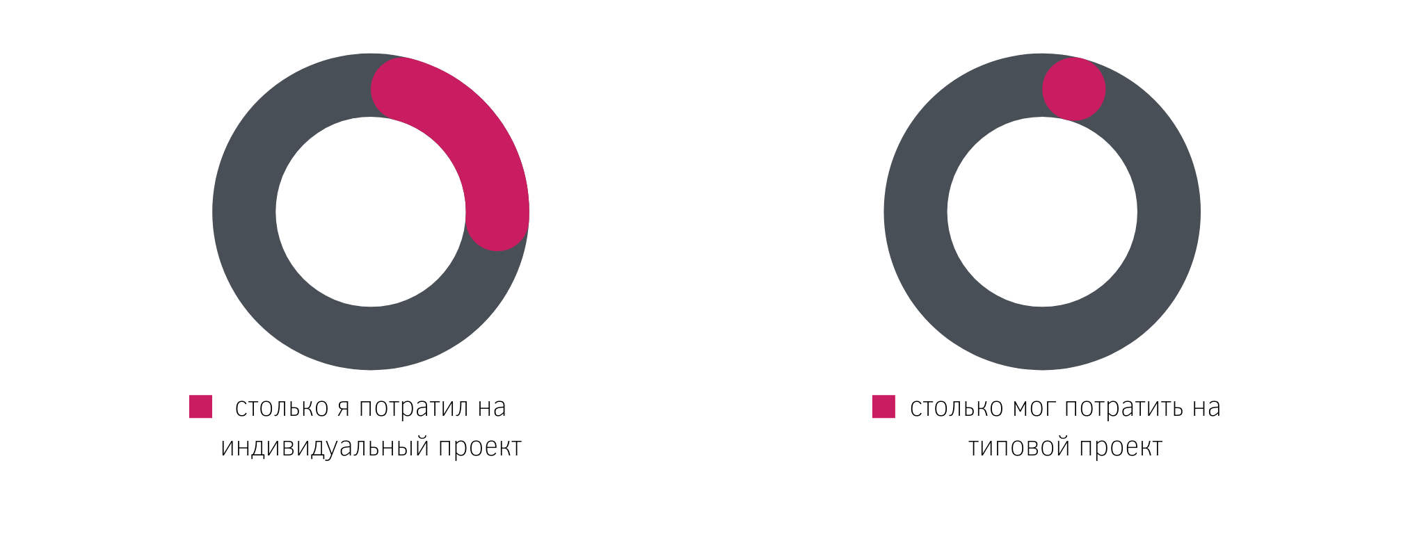 Где купить недорогой проект частного дома и сколько он будет стоить в 2022  году